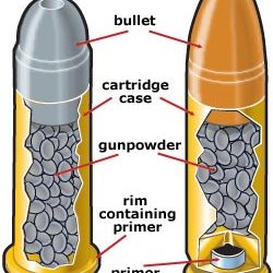 Learning the ABC’S to shooting – Ammo, Bang, and (re)Coil.